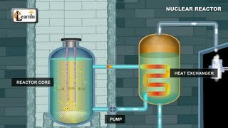 Nuclear Reactor  Understanding how it works  Physics Elearnin [upl. by Culberson166]