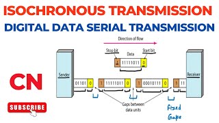 Isochronous Transmission  Serial Transmission  Digital Data Transmission  Computer Networks [upl. by Emmi]