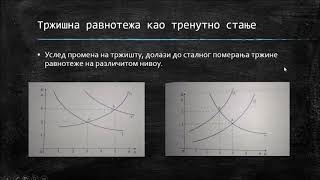 Lekcija 15 Tržišna ravnoteža i višak i manjak na tržištu Ekonomija II razred [upl. by Margette]