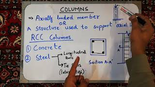 Introduction to Columns  RCC columns  Easy to learn  Engr Faizan [upl. by Evadnee]