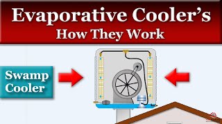 How do Evaporative Coolers Work [upl. by Kwasi]