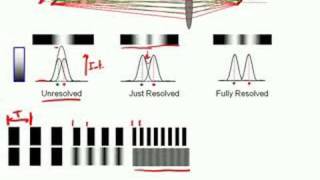 Modulation Transfer Function [upl. by Ponton]