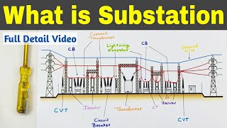 What is Electrical Substation [upl. by Keyser]