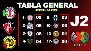 ✅ TABLA GENERAL JORNADA 2 LIGA MX APERTURA 2022  RESULTADOS COCIENTE GOLEO INDIVIDUAL POSICIONES [upl. by Nilya]