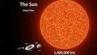 Planet Size comparison  3D Animation 2024 [upl. by Kari]