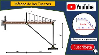 MÉTODO DE LAS FUERZAS Estructura Compuesta Hiperestática [upl. by Refenej]