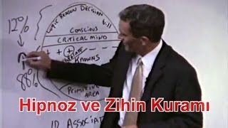 Hipnoz un En İyi Açıklaması  Zihin Kuramı [upl. by Rodrique]