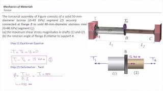 Lec10 Indeterminate torsional element Part2 Example 1 [upl. by Ganiats]