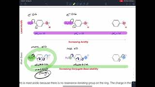 AcidBase Chemistry 17 Effect of Resonance Donation on Acidity and Basicity [upl. by Friedlander466]