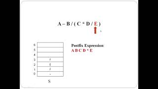 Infix to Postfix Conversion Algorithm [upl. by Halimaj]