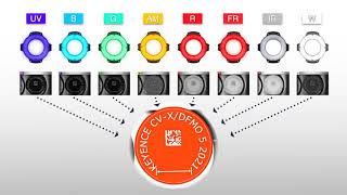 HighPerformance Machine Vision  Versatile lighting for subtle surface defects [upl. by Sarajane]