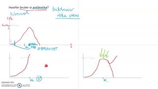 Arv Genetikk Bioteknologi episode 8b antibiotikaresistens [upl. by Ajroj]