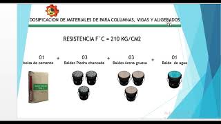 DOSIFICACIÓN O PROPORCIONES DE CEMENTO Y AGREGADOS en baldes PARA COLUMNAS VIGAS Y LOSAS [upl. by Carthy]