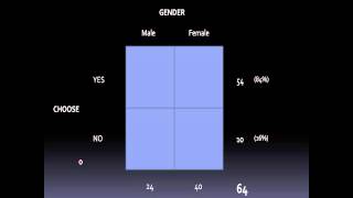 7 SPSS  bivariate cross tab w chi square [upl. by Pinkerton]