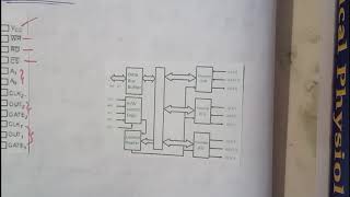 7 8254 Programmable interval timer [upl. by Naaman291]