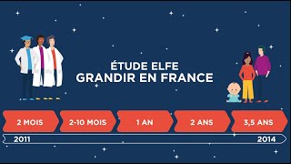 Étude Elfe  LEtude longitudinale française depuis lenfance fête ses 10 ans en 2021 [upl. by Zadoc]