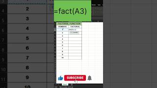 How to use factorial function in Excel  Factorial function Excel me kaise use kre excel shorts [upl. by Ellerey233]