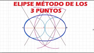 COMO HACER UNA ELIPSE MÉTODO DE LOS 3 PUNTOS FÁCIL [upl. by Waylan654]