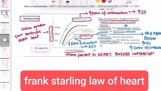 Frank Starling Law of Heart cardiology 23  First Aid USMLE Step 1 in UrduHindi [upl. by Tamsky]