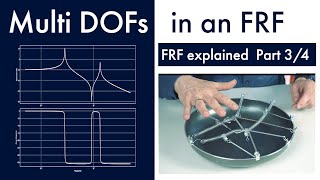 FRF with Multiple DOFs Part 34 [upl. by Rand]