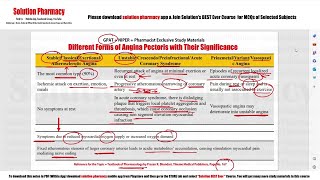 Classification of Angina Pectoris  Angina Pectoris Types and Specification  GPAT  NIPER [upl. by Rawdin]