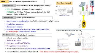 PSCAD course details [upl. by Kiyohara]