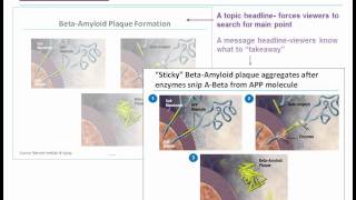 Designing PowerPoint Slides for a Scientific Presentation [upl. by Eciruam474]