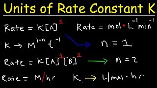 How To Determine The Units Of The Rate Constant K  Chemical Kinetics [upl. by Attlee]