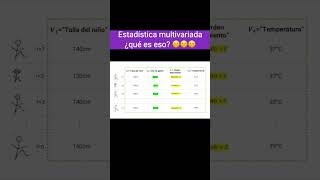 Estadística MULTIVARIADA 📊 ¡Así de SIMPLE analisisdedatos datascience [upl. by Ebaj628]