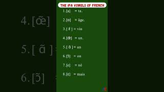 Most French Dictionaries use this notation for phonetic transcriptions [upl. by Pisarik]