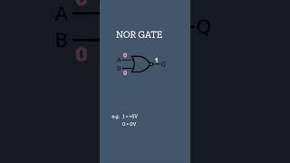 NOR Gate  Logic Gates [upl. by Riay]