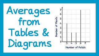 Averages from Frequency Tables and Diagrams  GCSE Maths [upl. by Moffit]