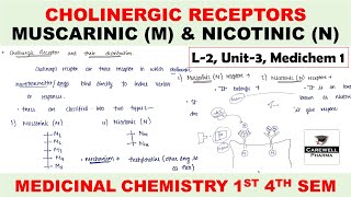 Cholinergic Receptors and their distribution  Muscarinic M amp Nicotinic N  L2 U3  Medichem 1 [upl. by Pacificia900]