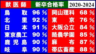 獣医 東大理Ⅱ 20152024 10年間 [upl. by Yesrod230]