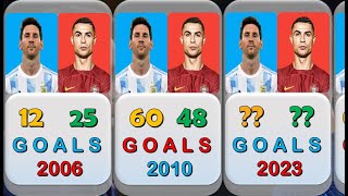 Lionel Messi VS Cristiano Ronaldo Every Calendar Year Goals [upl. by Doomham]