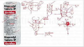 Gerbisa Tablet  Bisacodyl Tablet for the Treatment of Constipation [upl. by Cissej661]