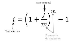 Tasa de interés nominal y efectiva  Matemáticas financieras [upl. by Oicor]