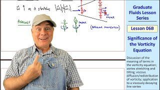 Graduate Fluids Lesson 06B Significance of the Vorticity Equation [upl. by Chura]