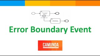 BPM Camunda Error Handling [upl. by Inig492]