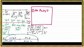 CAF 6 MFA Intro Spr 25 by Sir Saud Tariq ACA ST Academy [upl. by Leitao]