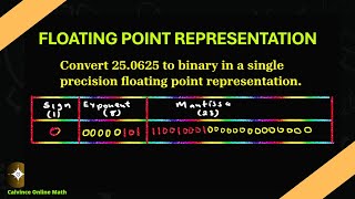 Floating Point Representation  Single Precision  Discrete Mathematics [upl. by Adrell]