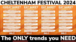 Cheltenham Festival Tips and Trends 2024 [upl. by Lilli]