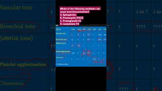 Which of the following mediators can cause bronchoconstriction [upl. by Warfeld]