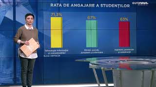 Tot mai mulți studenți intră pe piața muncii Ce domeniu de studii are cea mai mare rată de angajare [upl. by Adiasteb]