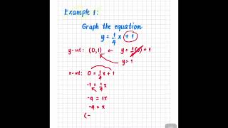 GRAPHING LINEAR EQUATIONS USING THE INTERCEPTS [upl. by Lunna]