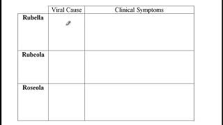 USMLE ACE Video 83 Rubella Rubeola Roseola [upl. by Anelac]