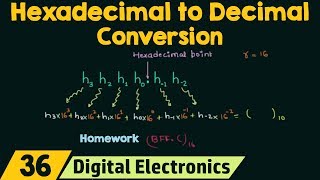 Hexadecimal to Decimal Conversion [upl. by Idarb513]