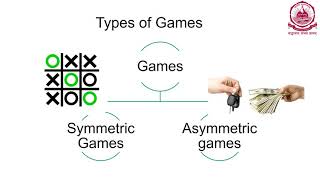 Introduction to Game Theory [upl. by Enelra]