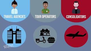 Understanding The Roles Of Tour Operators Travel Agents amp Flight Consolidators [upl. by Rolat]