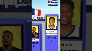 The World’s 10 Highest Paid Athletes 2024 [upl. by Etteval340]